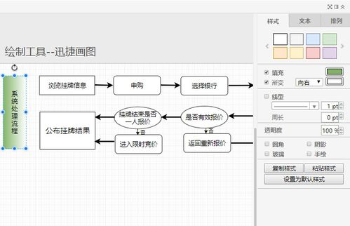 系统处理流程图模板分享与绘制方法详解