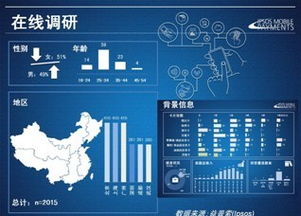 益普索联合支付宝发布《2013年中国消费者移动支付态度研究报告》 洞察在线数据处理与交易处理业务新纪元