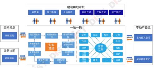 自然资源首席数据官视角下的业务数据治理 聚焦在线数据处理与交易处理业务