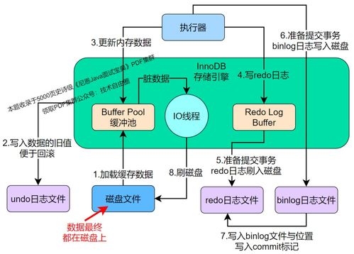 Spring题集 在线数据处理与交易处理业务实战解析