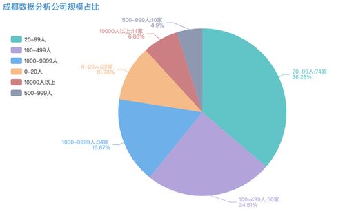 求职指南 数据分析岗位全景解析——从信息爬取到可视化呈现与在线数据处理业务的融合