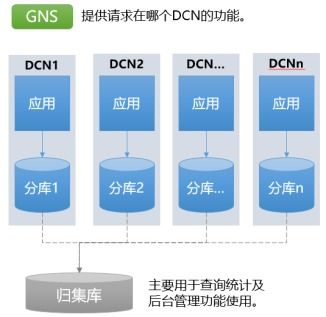 薛春雨 金融行业数据分布式技术的进阶之路——聚焦在线数据处理与交易处理业务