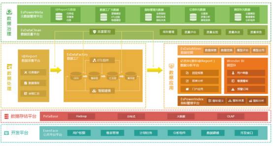 北京亿信华辰 数据全生命周期管理领域的创新领航者